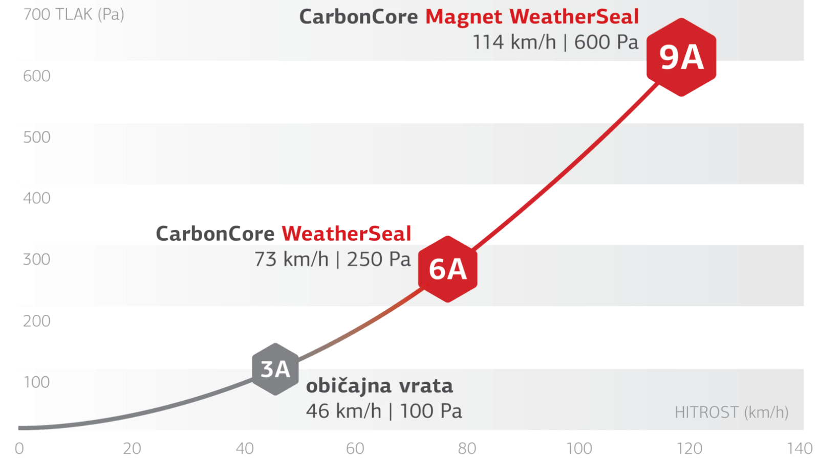 Magnet Weatherseal